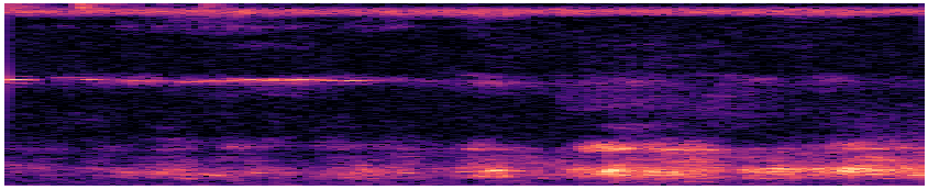 Dregon human sounds DroneAudioNet spectrogram